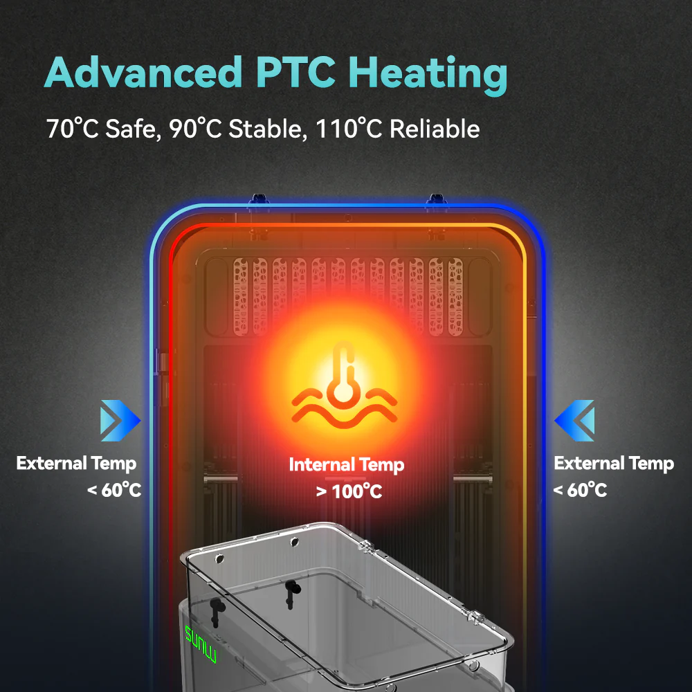 SUNLU FilaDryer E2, Up to 110℃, Professional Drying and Annealing, Born for Engineering 3D Printing Filaments - Image 18